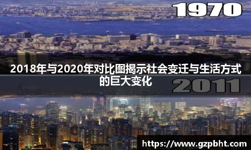 2018年与2020年对比图揭示社会变迁与生活方式的巨大变化